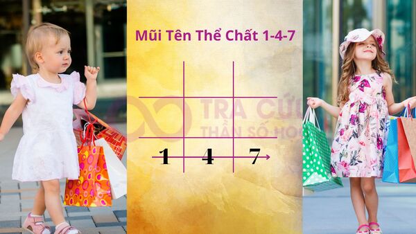 Những người có mũi tên 1 - 4 - 7 trong thần số học nên làm gì? Những người có mũi tên 1 - 4 - 7 trong thần số học nên làm gì?