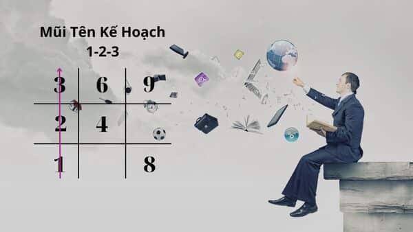 Những người mang mũi tên 1-2-3 cần khắc phục những hạn chế của mình Những người mang mũi tên 1-2-3 cần khắc phục những hạn chế của mình