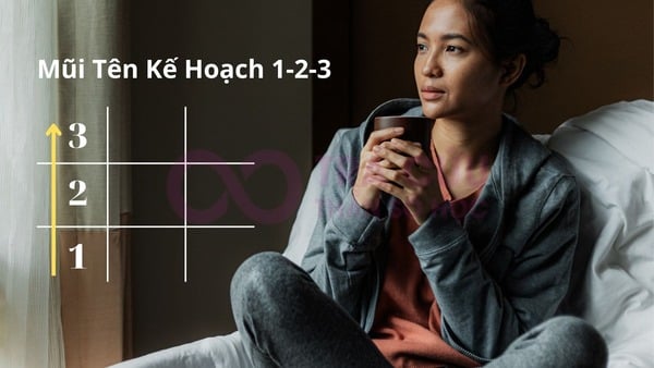 Những con người có mũi tên 1-2-3 trong thần số học cần lên định hướng rõ ràng Những con người có mũi tên 1-2-3 trong thần số học cần lên định hướng rõ ràng