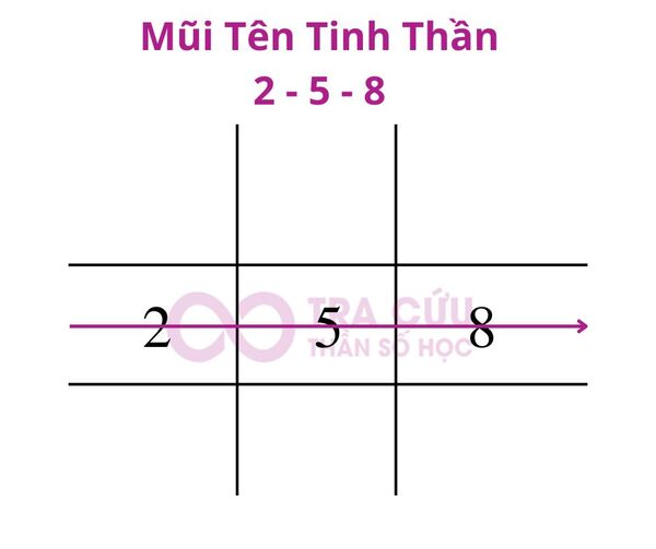 Ý nghĩa mũi tên 258 trong thần số học Ý nghĩa mũi tên 258 trong thần số học