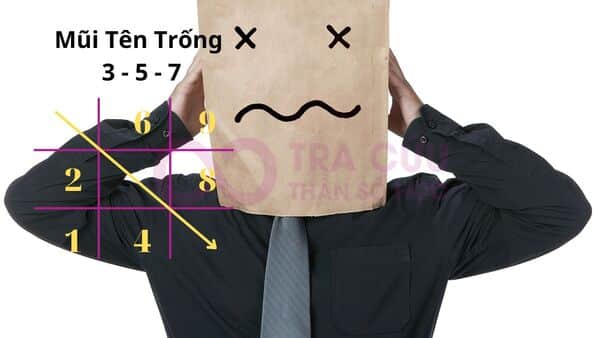 Ý nghĩa của mũi tên trống 3-5-7 trong thần số học Ý nghĩa của mũi tên trống 3-5-7 trong thần số học