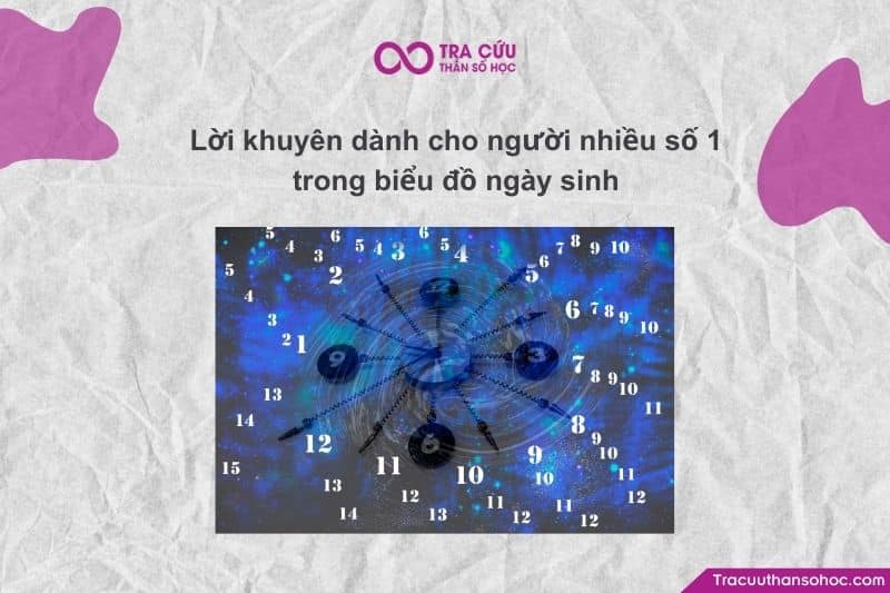 Người có nhiều số 1 trong biều đồ ngày sinh thường có xu hướng tập trung vào quan điểm cá nhân.