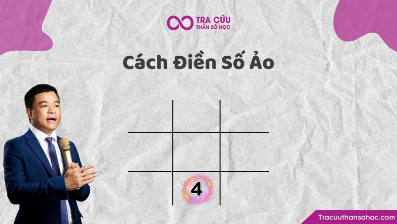 Điền số 4 ảo vào trong biểu đồ Điền số 4 ảo vào trong biểu đồ