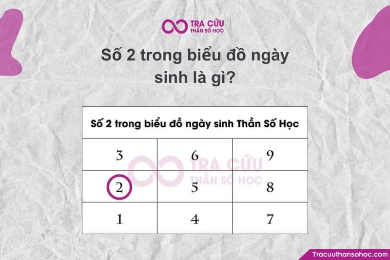 Số 2 đại diện cho trí tuệ cảm xúc, khả năng cảm nhận - thấu hiểu - kết nối con người.