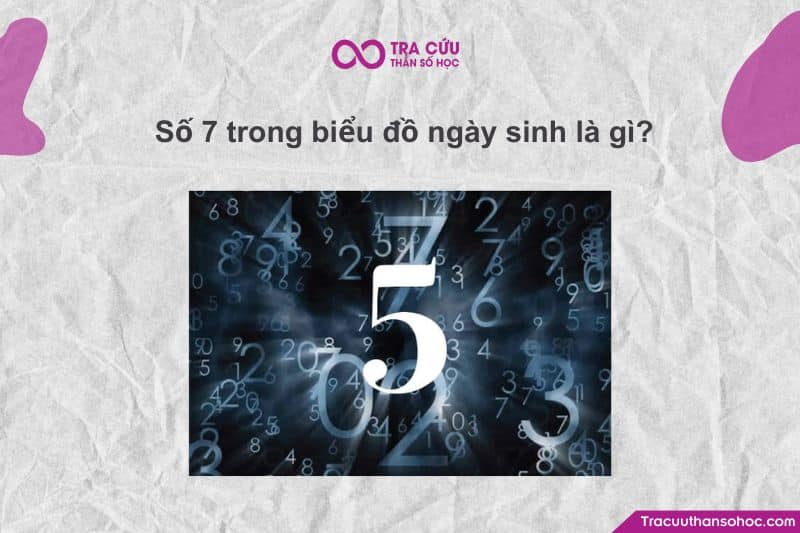 Số 7 nằm ở vị trí góc trên bên trái của biểu đồ