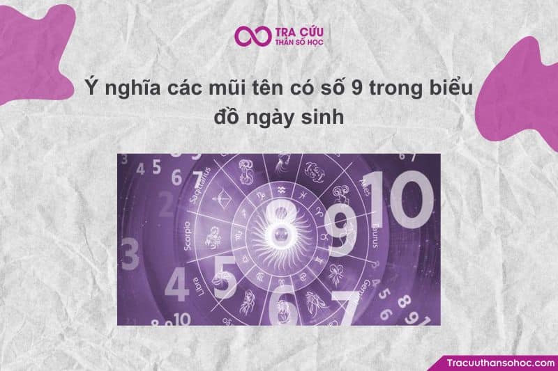 Số 9 nằm ở vị trí góc trên bên phải của Biểu đồ ngày sinh
