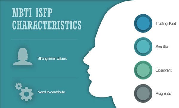 Bài trắc ngiệm MBTI trả lời cho câu hỏi: "Bạn là ai?" Bài trắc ngiệm MBTI trả lời cho câu hỏi: "Bạn là ai?"