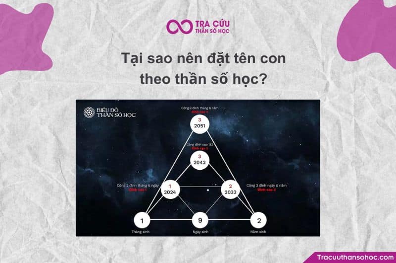 Vì tên không chỉ để gọi mà còn để nuôi dưỡng năng lượng của một con người. Vì tên không chỉ để gọi mà còn để nuôi dưỡng năng lượng của một con người.